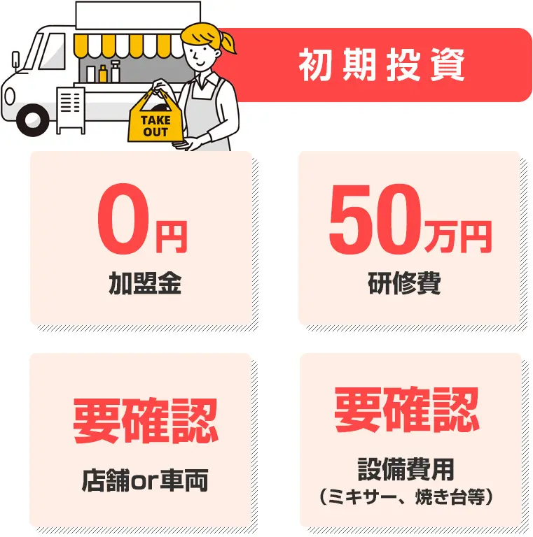 初期投資