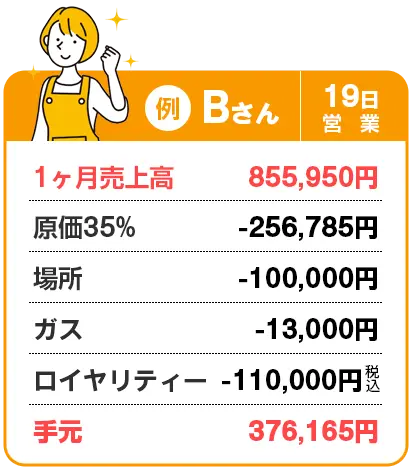 Bさん