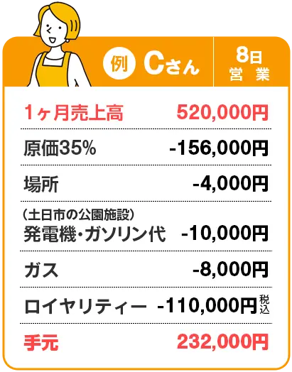 Cさん