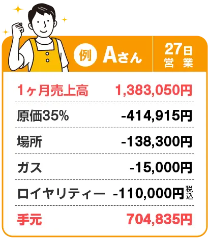Aさん